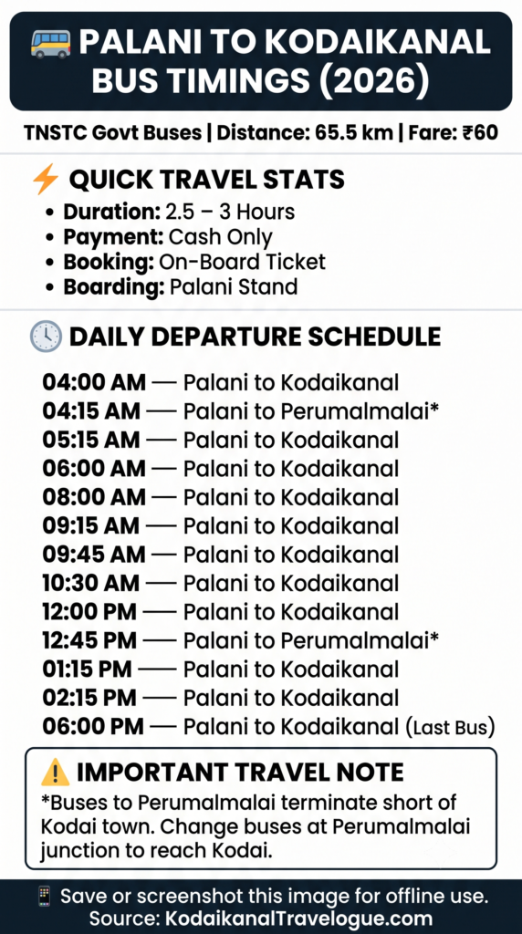 Palani to Kodaikanal TNSTC government bus timing chart and fare breakdown for offline travel